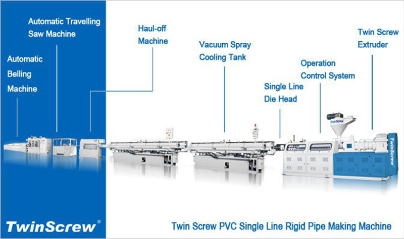 PVC Pipe Making Machine & Production Line