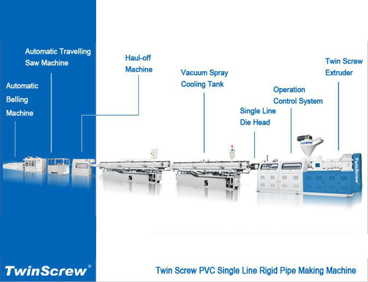 PVC Pipe Making Machine & Production Line : Start Smart, Scale Fast